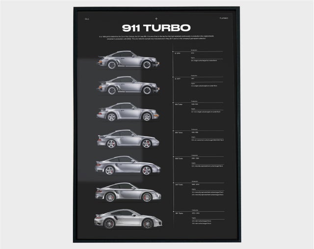 911 Turbo Évolution OC